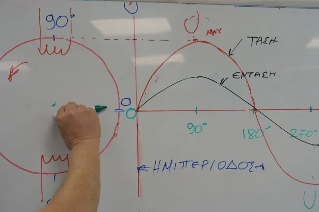 Εκπαιδευτικό Κέντρο ΑΔΜΗΕ - IPTO Training Center